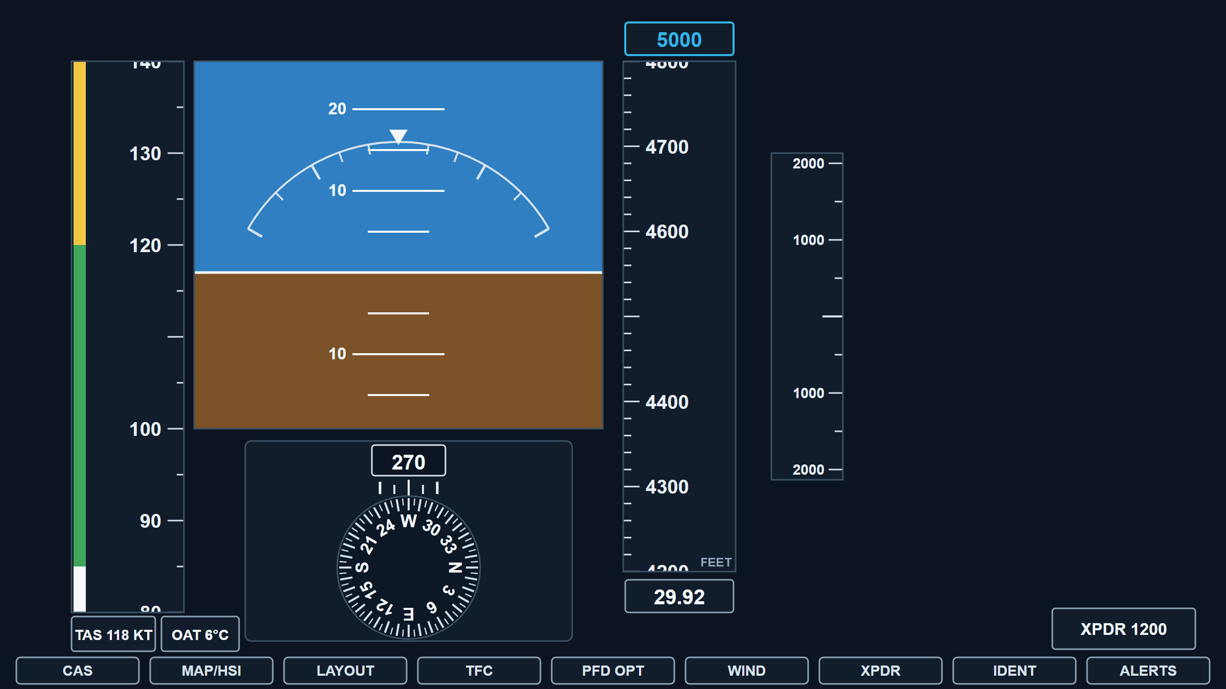 Original educational illustration of a Garmin G1000 NXi primary flight display in level cruise: an airspeed tape on the left with colour awareness bands, numeric labels and major ticks every 10 knots, minor ticks every 5 knots, and a black fixed pointer reading 110 knots indicated, with boxes below reading TAS 118 KT and OAT 6 °C; a large attitude display in the centre with a white horizon about one degree nose up, a pitch ladder labelled every 10 degrees, a roll scale with an inverted zero triangle and ticks at 10, 20, 30, 45 and 60 degrees, and a roll pointer with a centred slip and skid bar beneath it; an altitude tape on the right with numeric labels every 100 feet, minor ticks every 20 feet and FEET marked near the bottom, a black fixed pointer reading 4,500 feet, a cyan selected-altitude box reading 5000 above the tape with its bug at the tape edge, and a barometric box reading 29.92; a vertical speed indicator with a fixed scale labelled 1000 and 2000 and its pointer at zero; and below the attitude a horizontal situation indicator with a digital heading box reading 270 above half-standard and standard-rate turn ticks and a rotating compass card carrying letters at the cardinals, numeric labels every 30 degrees and dashes at 10 and 5 degree intervals under a fixed aircraft symbol; a transponder box reading XPDR 1200 at the bottom right; and nine first-level softkey labels along the bottom edge, drawn from the larger PFD softkey set documented in Table 1-3. Five numbered HTML chips key the instrument regions to the accessible legend below the image. Original simplified educational artwork, not a pixel-exact simulator display.
